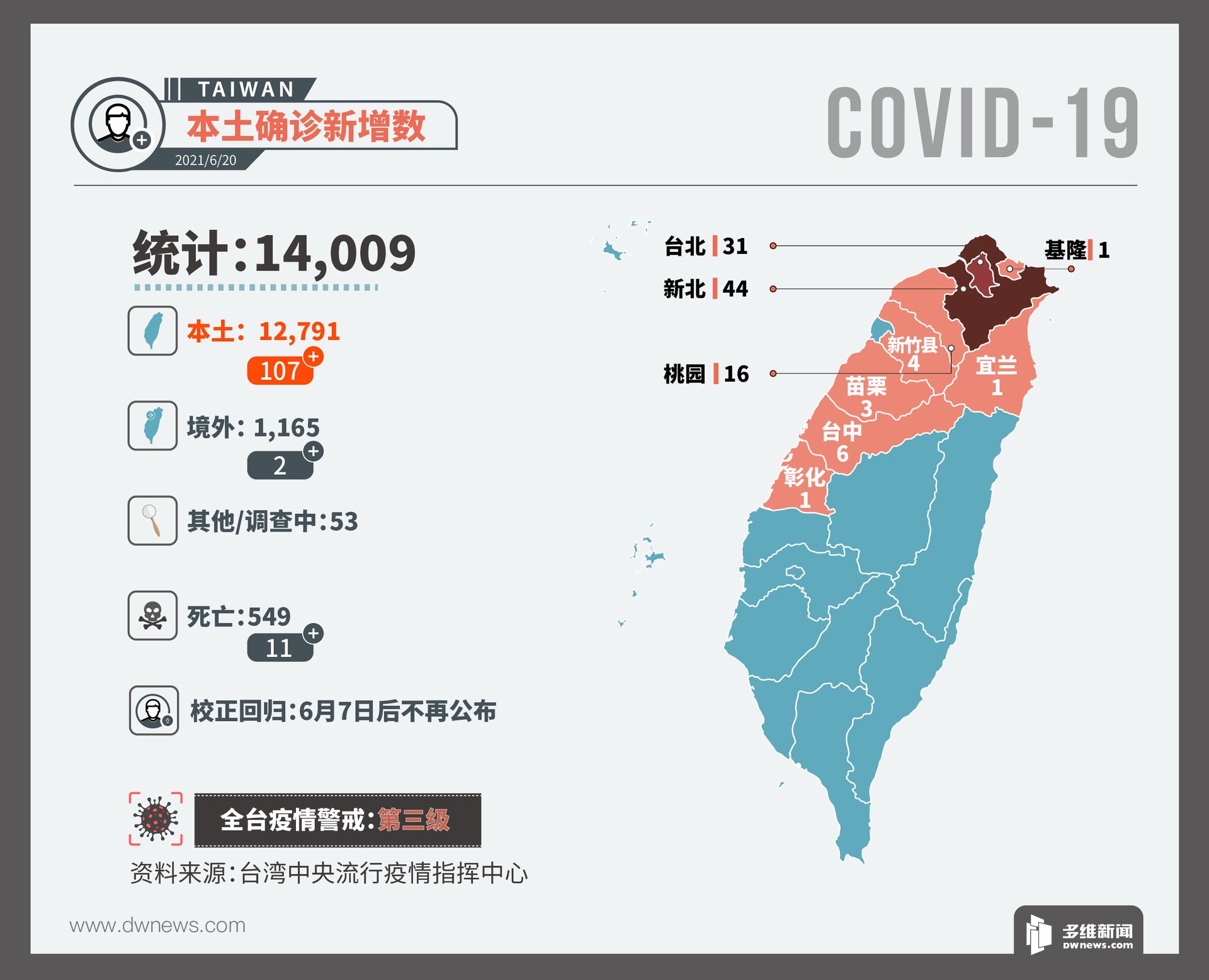 台湾疫情 增107例本土确诊250万剂美国疫苗莫德纳将送达 多维新闻 台湾