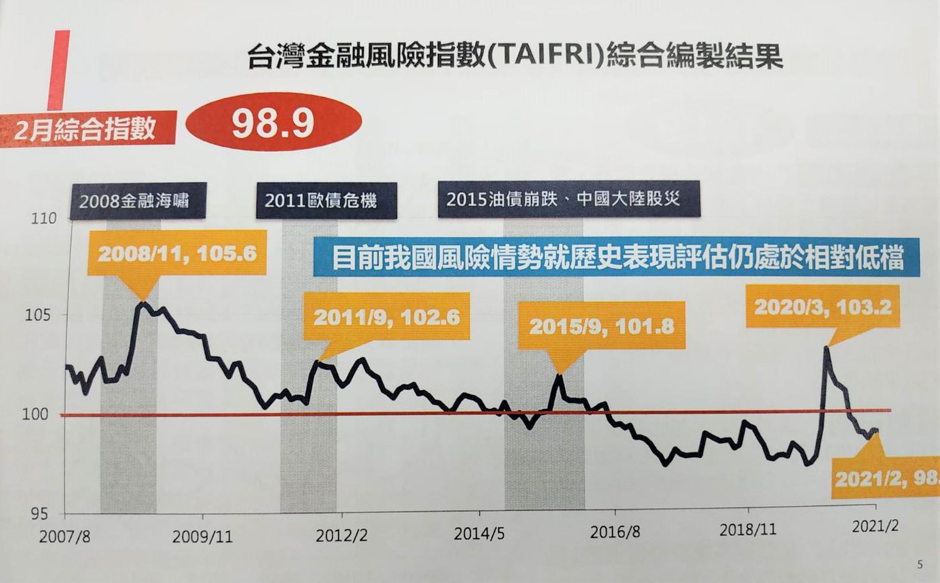 台智库 台金融情势稳定但须留意价格修正 西网中文网 台湾 台智库 台金融情势稳定但须留意价格修正 西网中文网 台湾