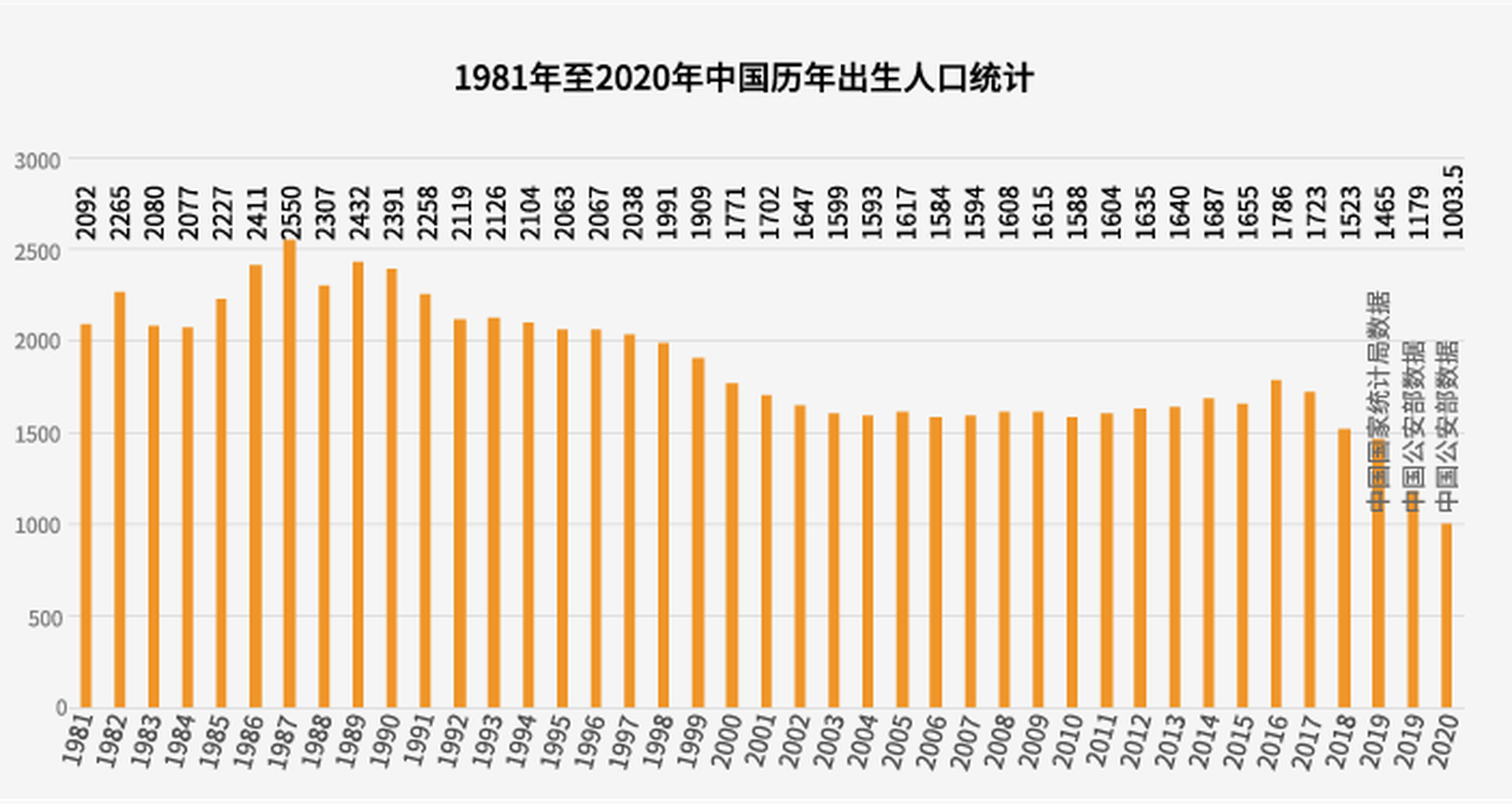 ä¸­å›½äººå£æ™®æŸ¥æ•°æ®å…¬å¸ƒç½•è§å»¶è¿Ÿç„¶è¯¸å¤šé—®é¢˜å·²æ— æ³•é®æŽ© å¤šç»´æ–°é—» ä¸­å›½