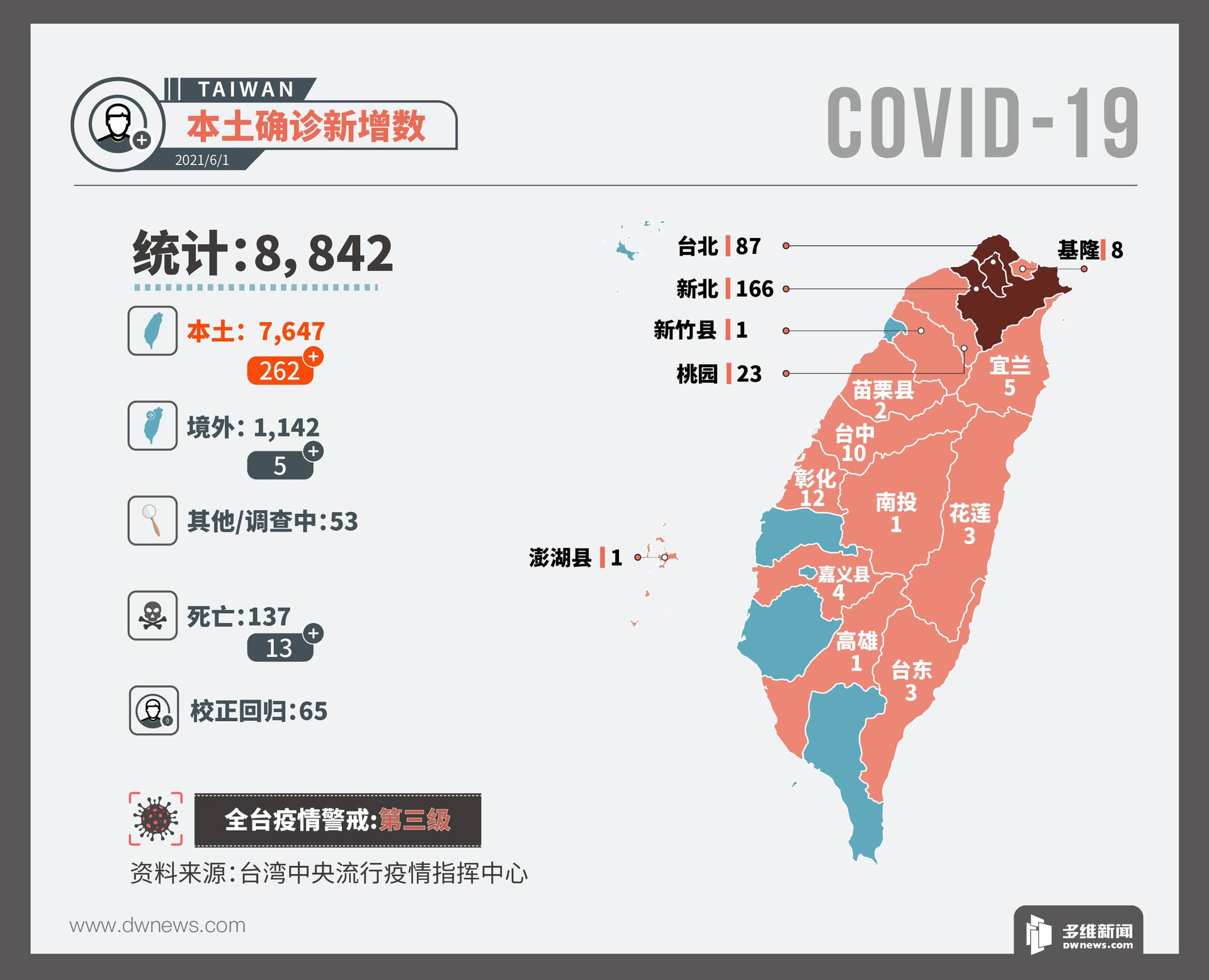 多维新闻