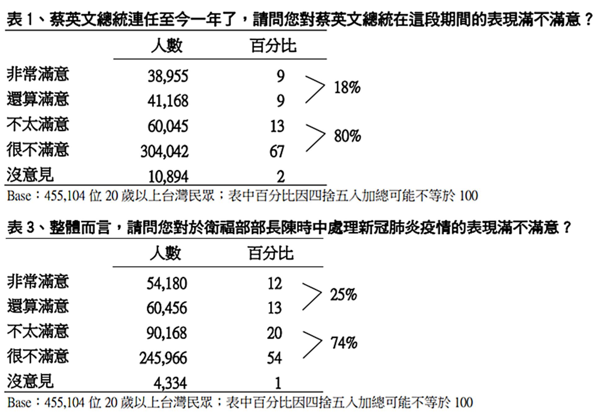 台湾疫战民进党注定要赢 多维新闻 台湾 台湾疫战民进党注定要赢 多维新闻 台湾