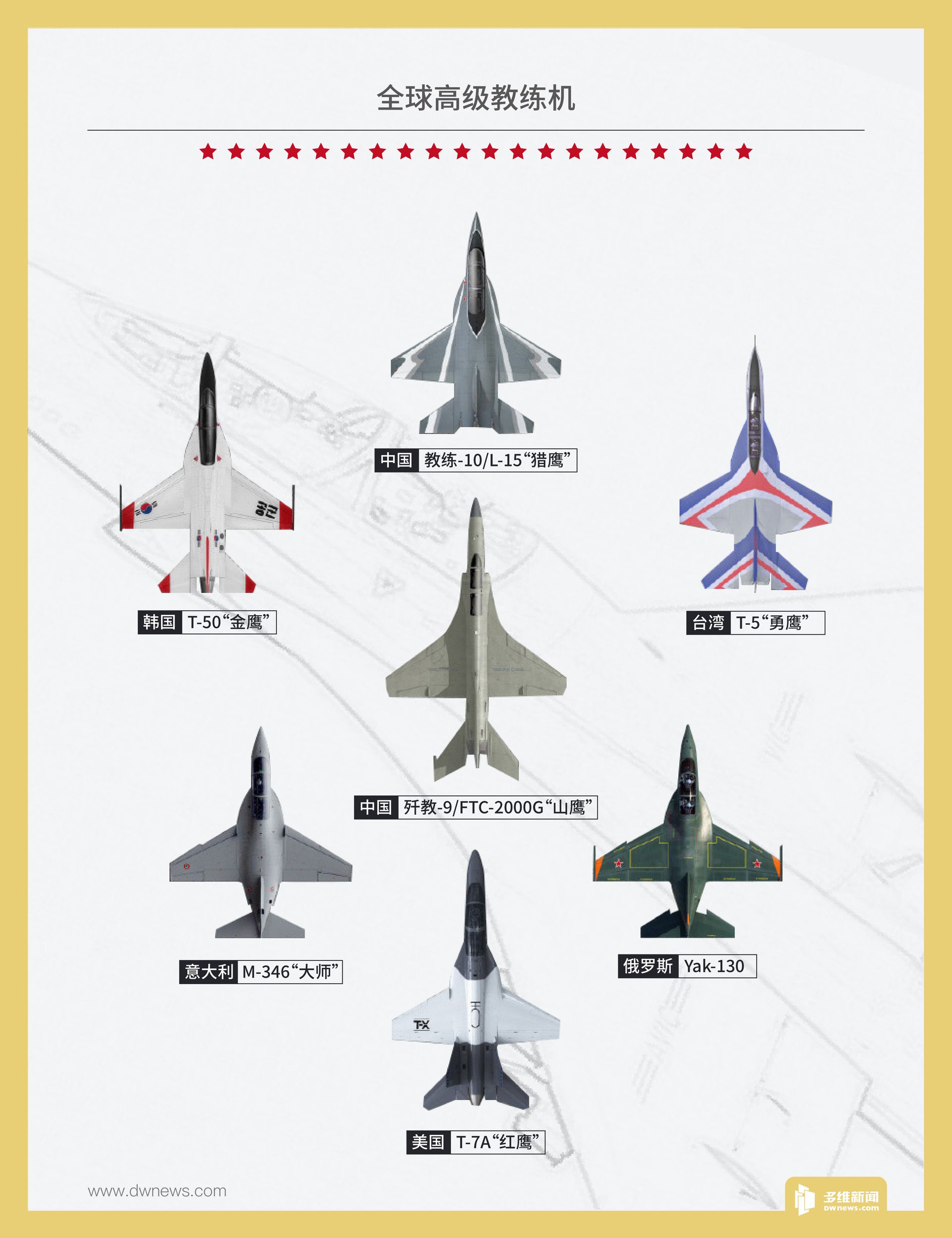 优享资讯 青空教练 追赶欧美强国中国空军的 红与黑 图表