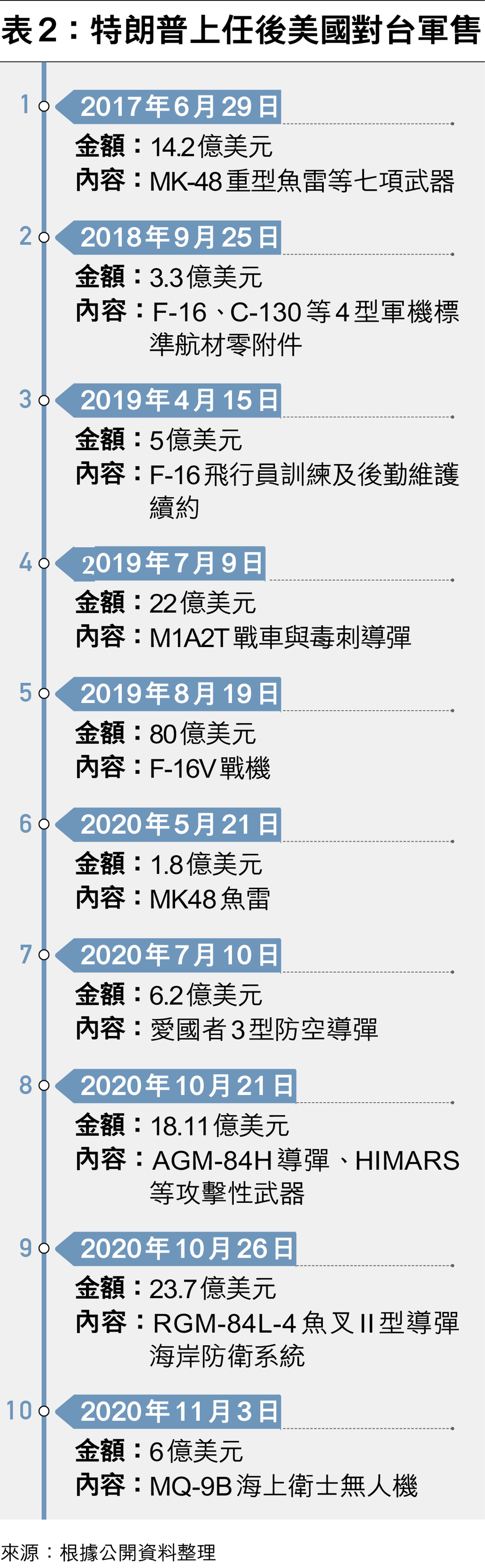 台海战事推演 解放军 武统 的成功与失败可能 图 多维新闻 中国