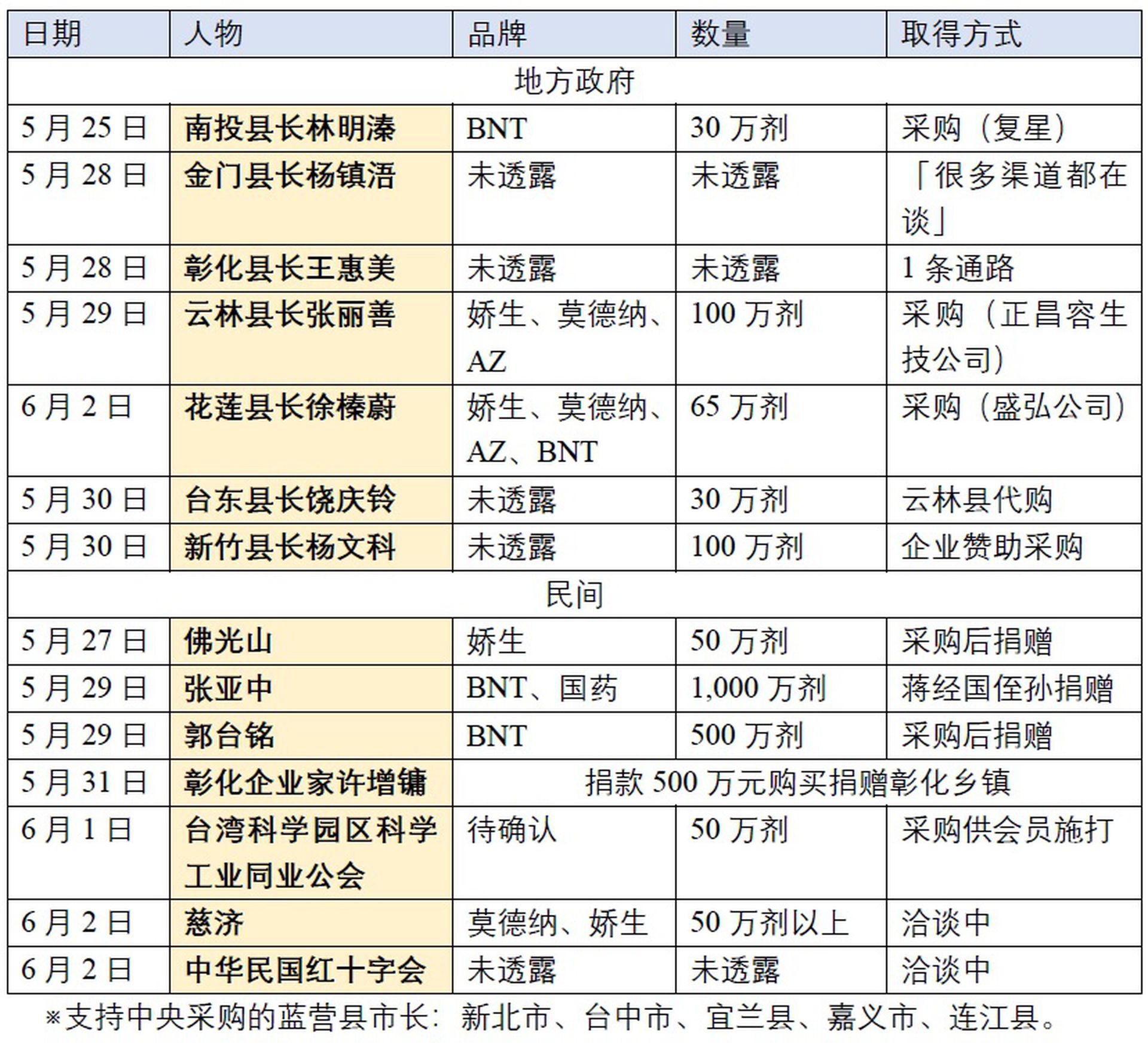 宫门深锁 疫苗钥匙牢握在民进党政府手上 多维新闻 台湾 宫门深锁 疫苗钥匙牢握在民进党政府手上 多维新闻 台湾