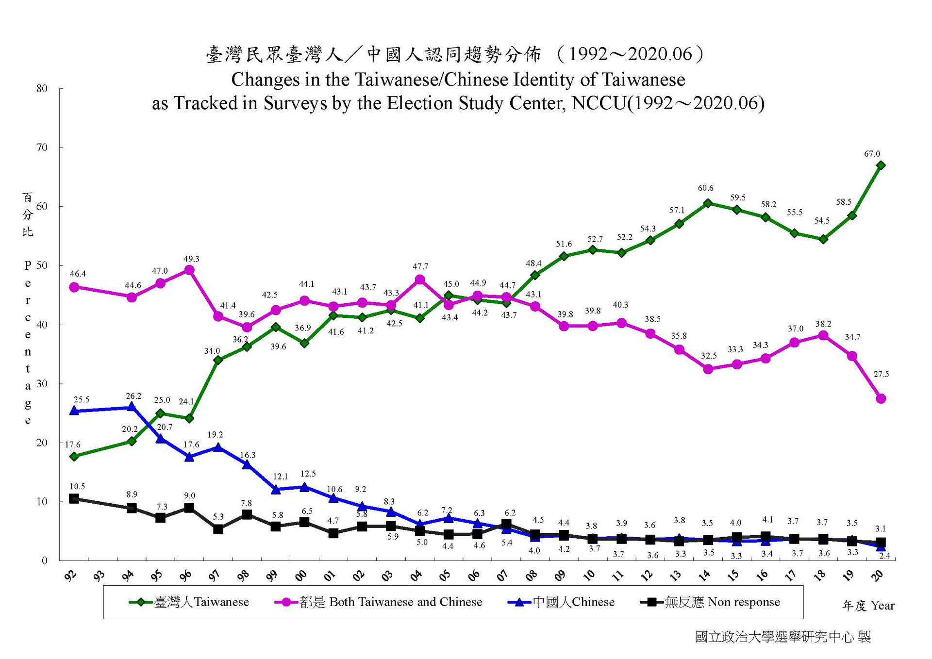 多维tw 台湾人认同创新高又一场 历史终结 多维新闻 台湾 多维tw 台湾人认同创新高又一场 历史终结 多维新闻 台湾