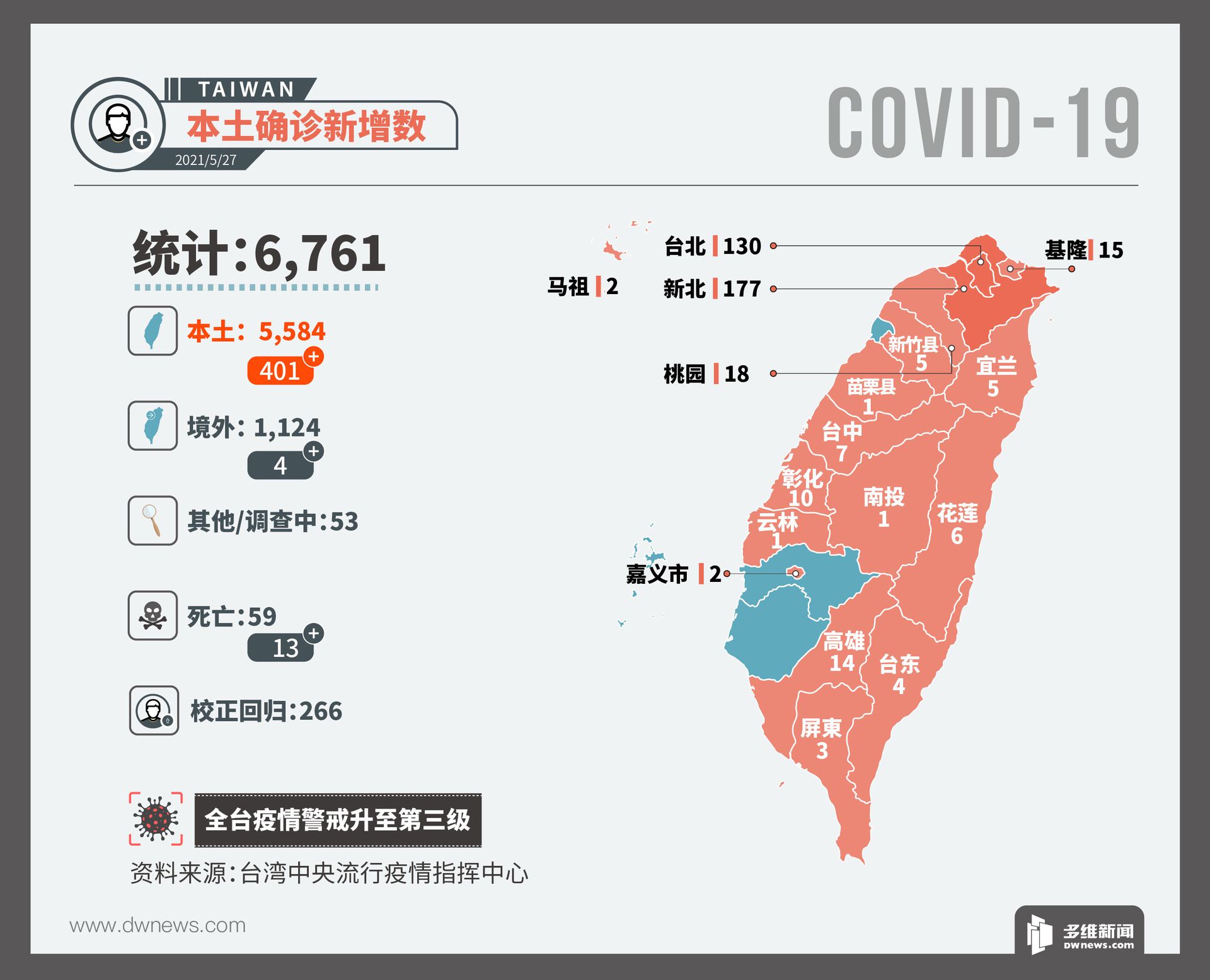 台湾疫情实时更新 台官方保守应对陆供疫苗却期待日方相赠 多维新闻 台湾