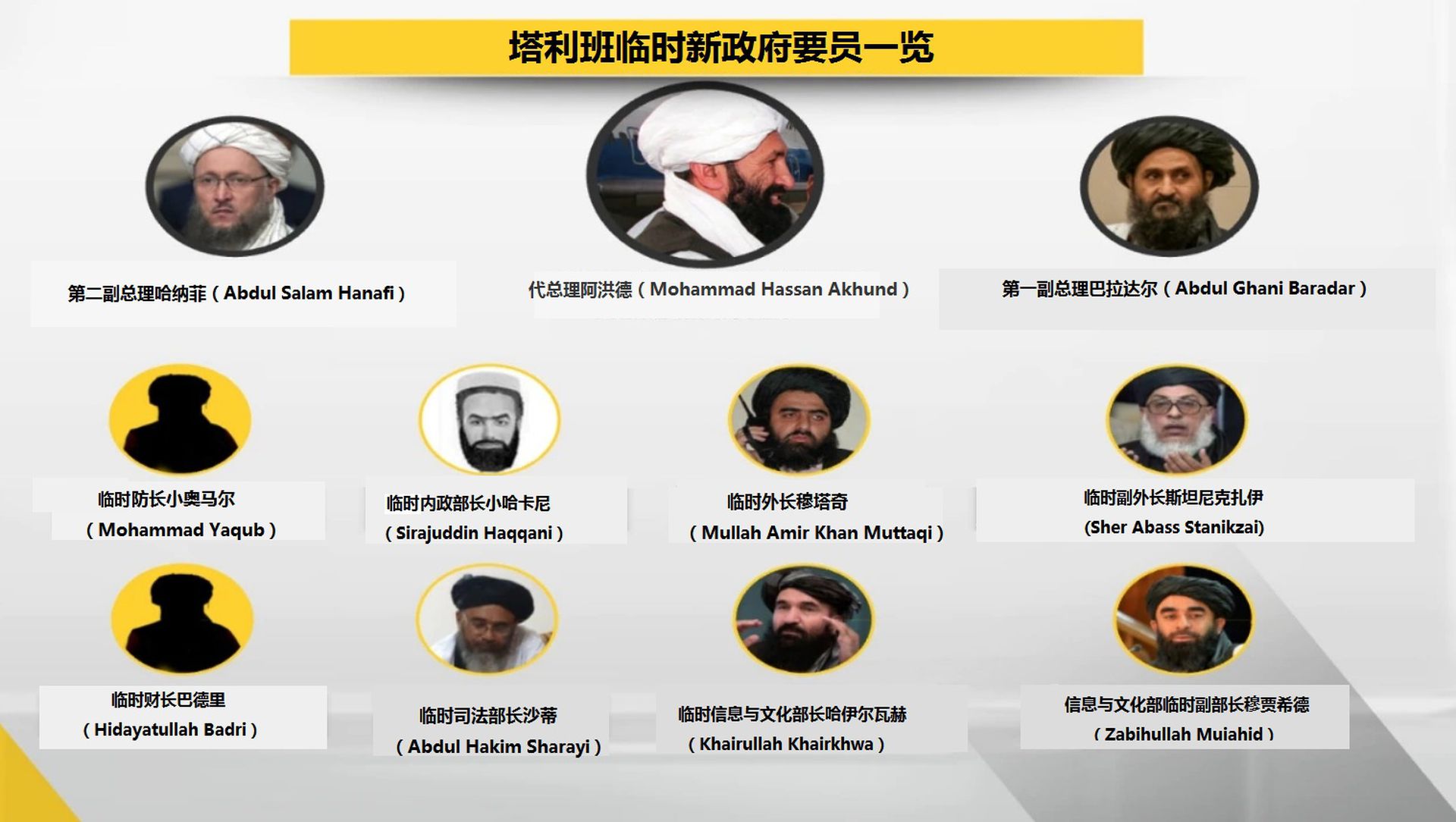 截至临时政府确立，小奥马尔等人至今仍没有可靠的照片。事实上，塔利班高层留影都相当少。（印度DNA新闻网网页截图）