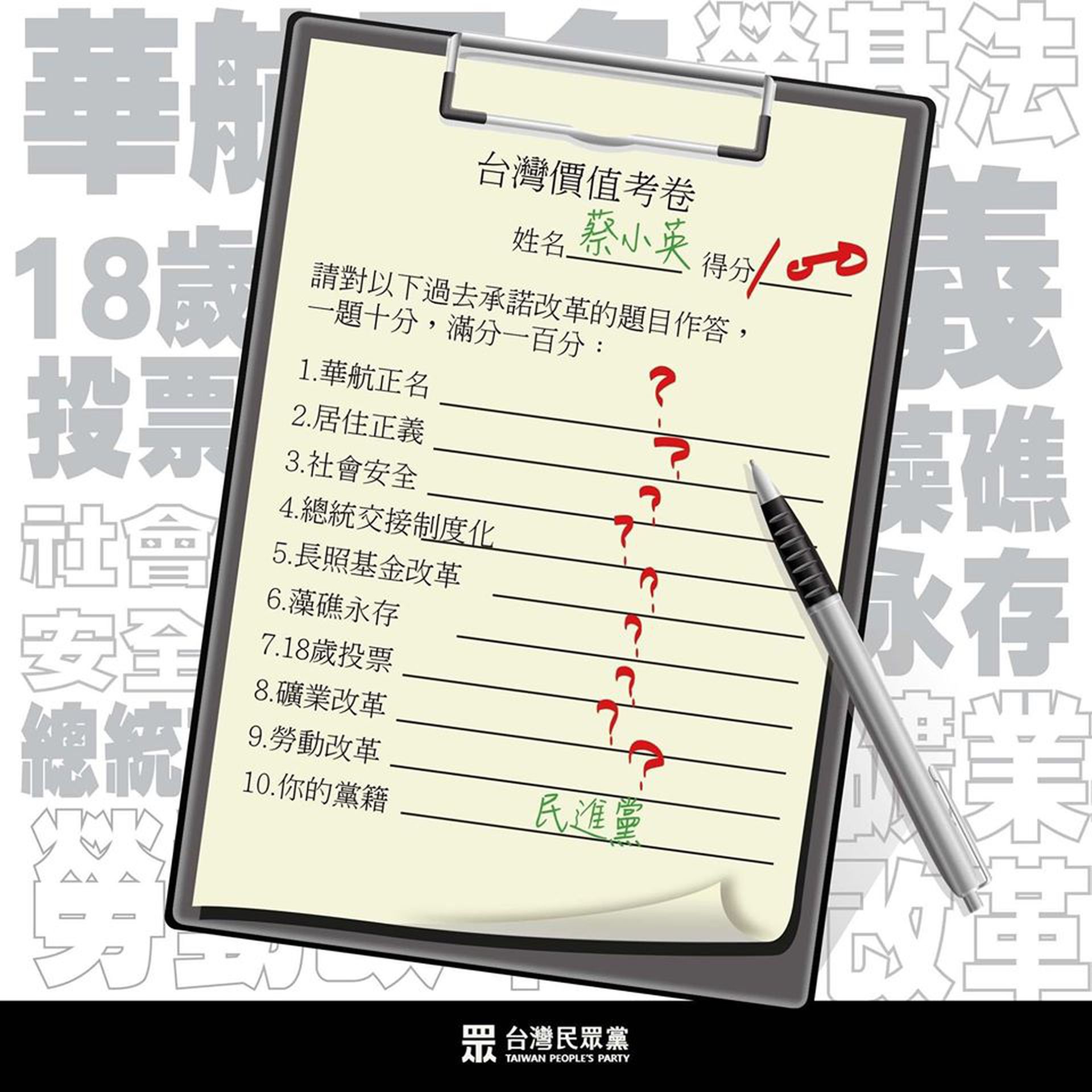台湾民众党列出多项蔡政府上任前的政策承诺，询问何时能具体兑现。（Facebook@台湾民众党）