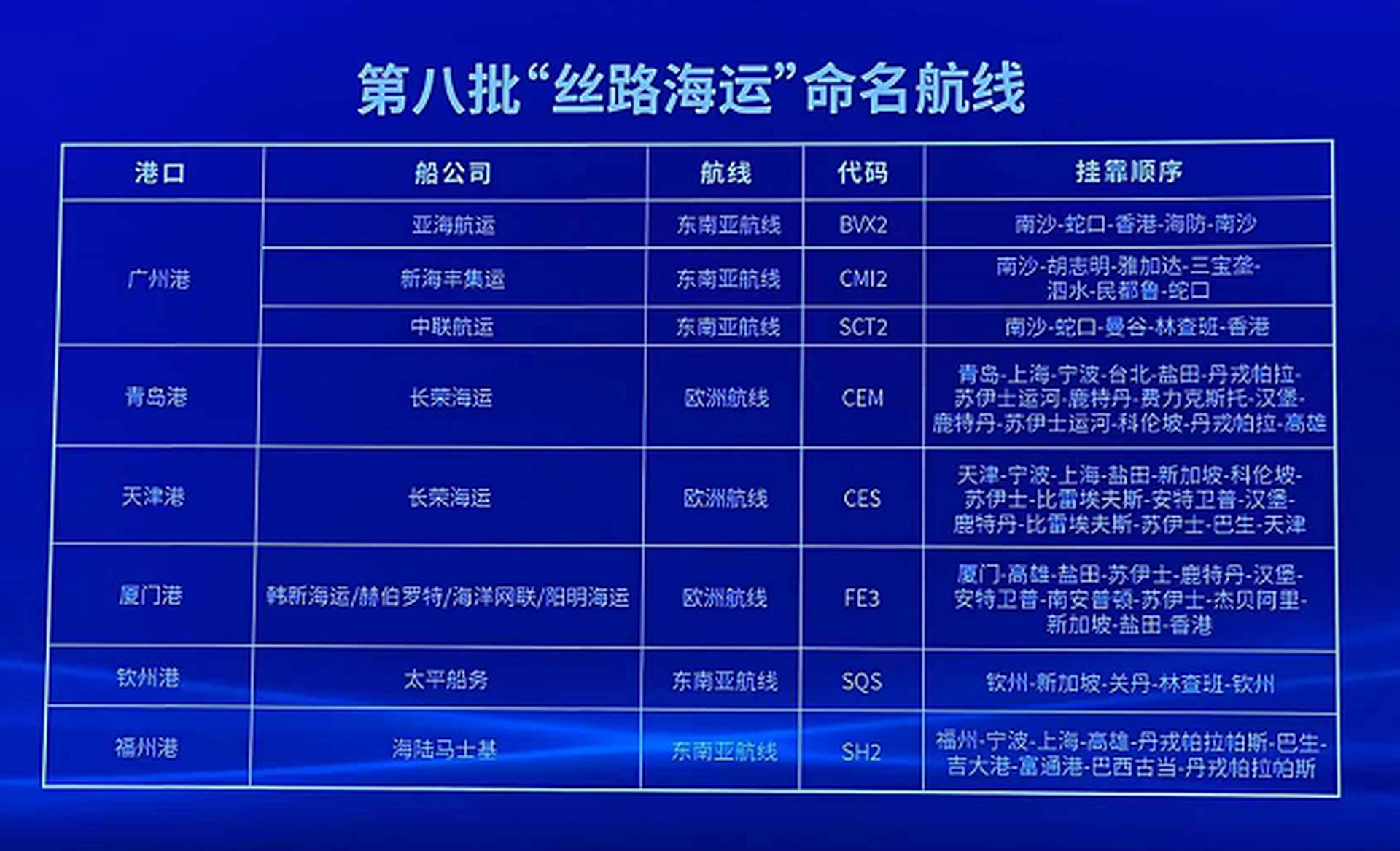 在第八批“丝路海运”命名的航线中，台北港与高雄港也在其列。（截图自央视网）