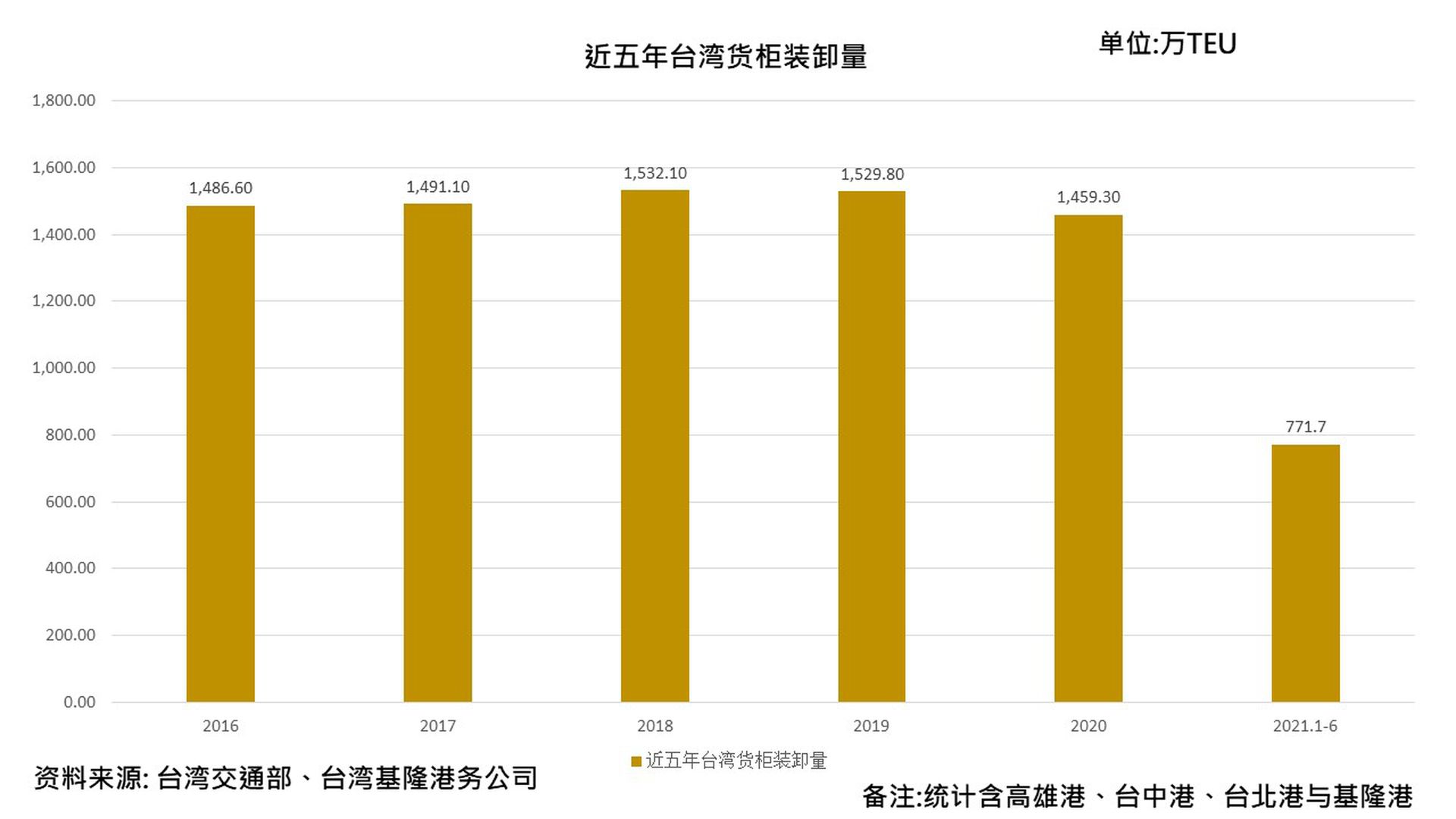 美国智库指高雄港被中共资金入侵台湾港口没有货没有船无法发财 多维新闻 台湾