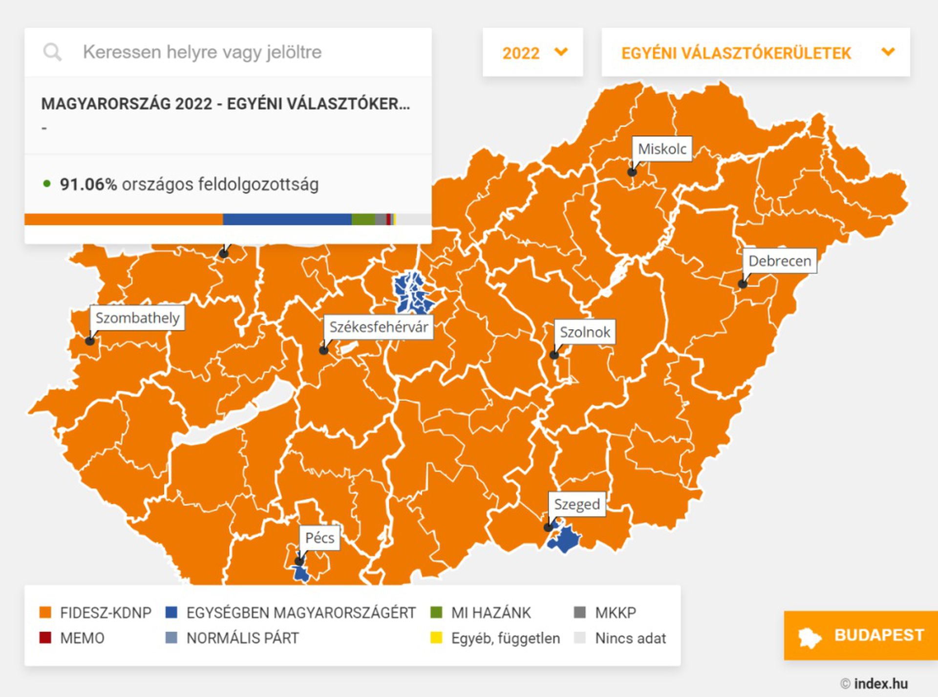 匈牙利反对党联盟除了拿下首都布达佩斯以外,在全国所有其他选区悉数落败。(index.hu) 匈牙利反对党联盟除了拿下首都布达佩斯以外,在全国所有其他选区悉数落败。(index.hu)