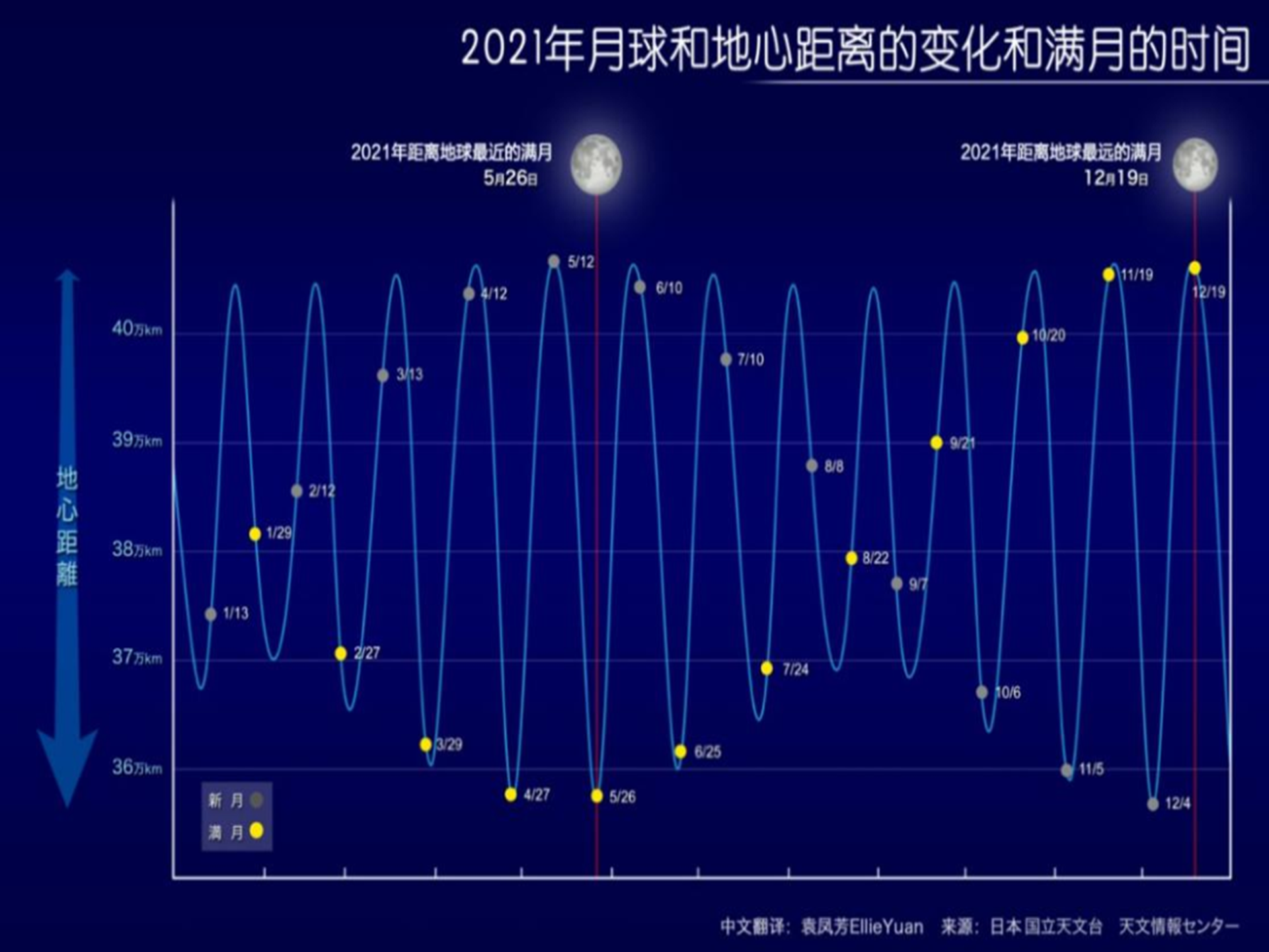 超级月亮与月全食5月26日晚共同出现 多维新闻 全球