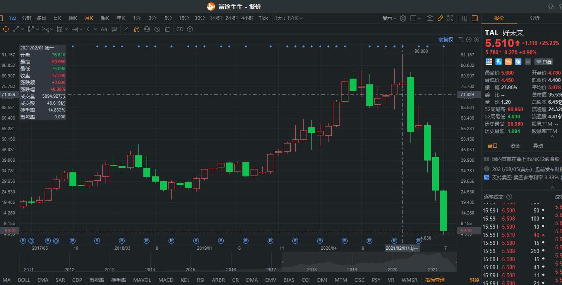 新东方 利空之后中概教育股反弹谁能抓住下一轮红利 西网中文网 经济