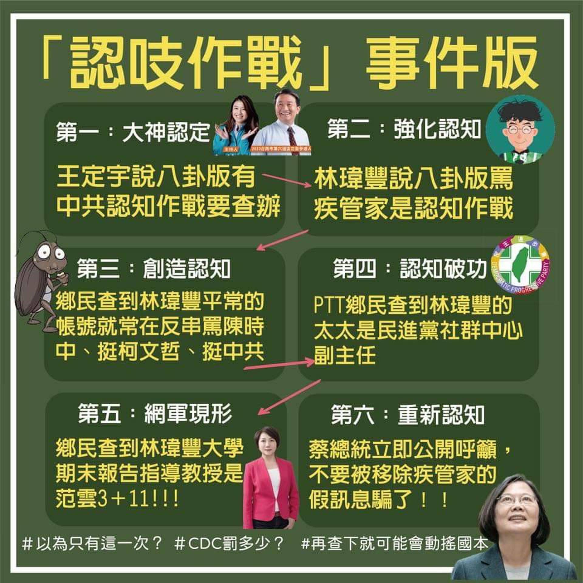 国民党揭露民进党网军关系搞认知作战皆绿营亲信蔡英文难撇清 多维新闻 台湾