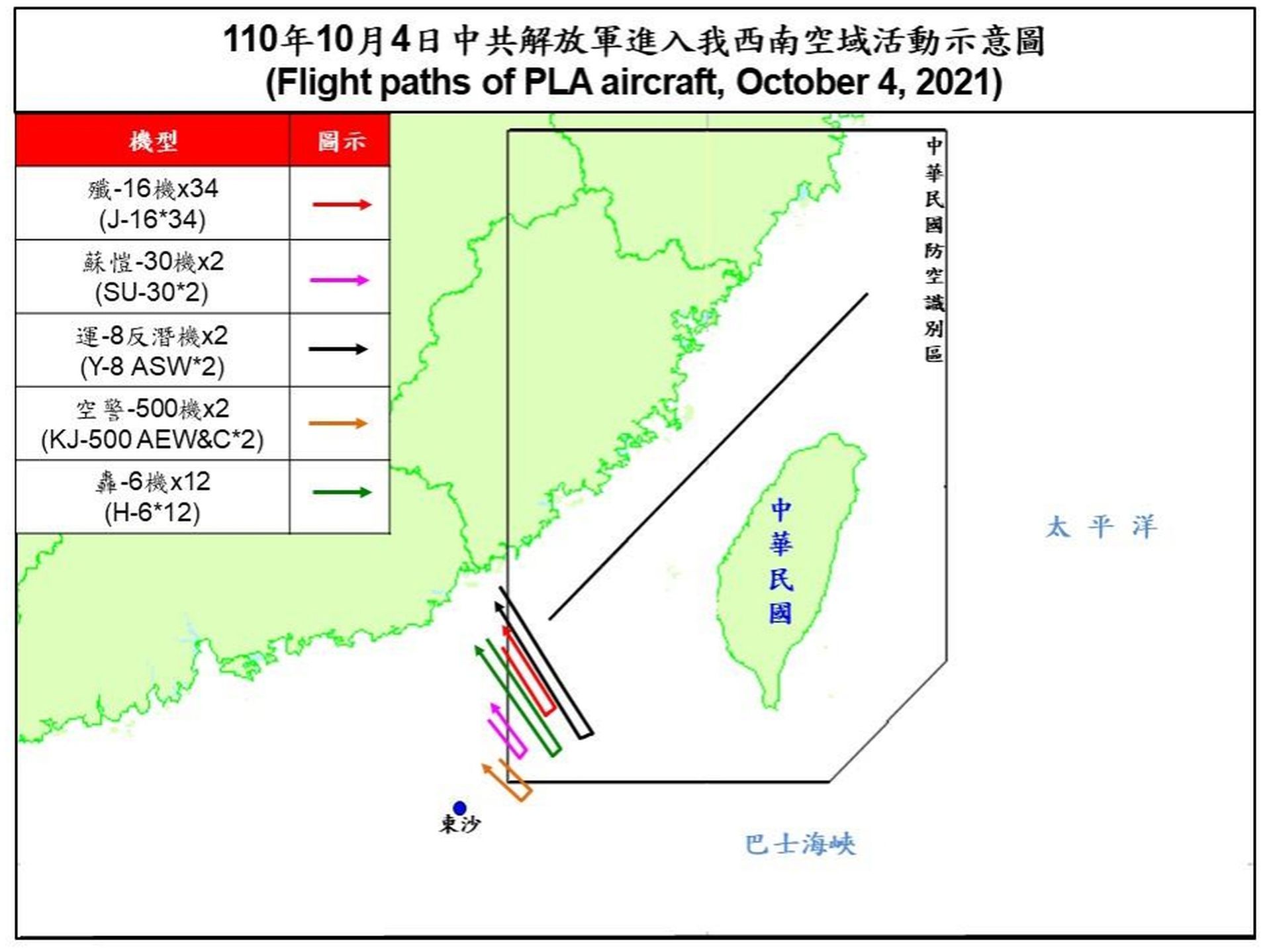 2021年10月4日,解放军一共派出52架次军机,包括战斗机、反潜机、轰炸机、预警机等,自台海中线南端飞入台湾西南防空识别区(ADIZ),对台湾形成莫大压力。(台湾国防部) 2021年10月4日,解放军一共派出52架次军机,包括战斗机、反潜机、轰炸机、预警机等,自台海中线南端飞入台湾西南防空识别区(ADIZ),对台湾形成莫大压力。(台湾国防部)