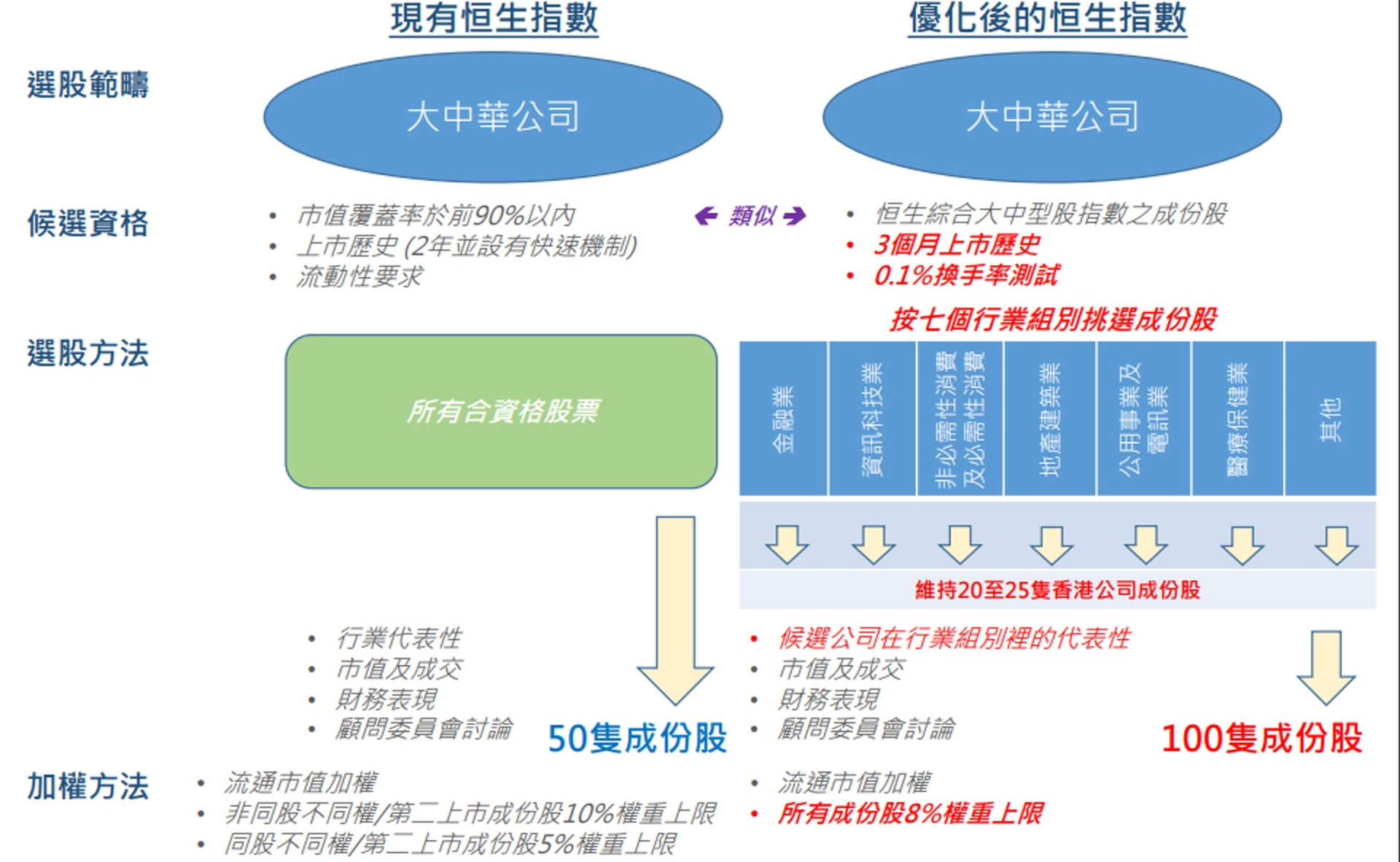 恒指大改革 50年來最大改動兩大亮點與兩大疑問 巨子icon 恒指大改革 50年來最大改動兩大亮點與兩大疑問 巨子icon