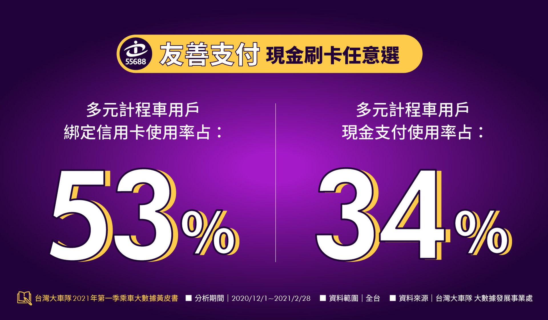 解密多元出租车大数据65 爱用者为女性青年从业司机占4成 多维新闻 台湾