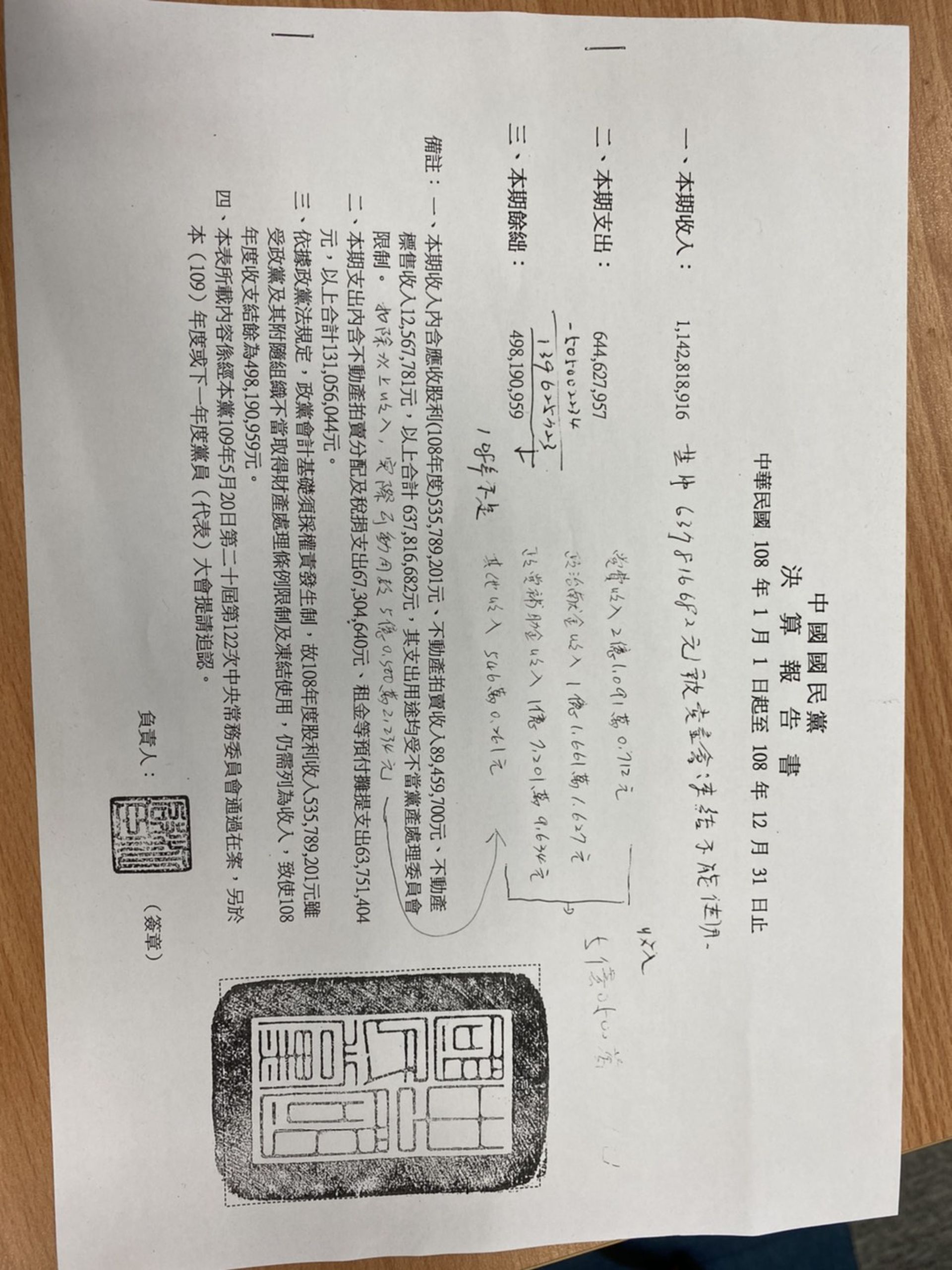 遭蔡政府指结余五亿台币国民党严正澄清 多维新闻 台湾