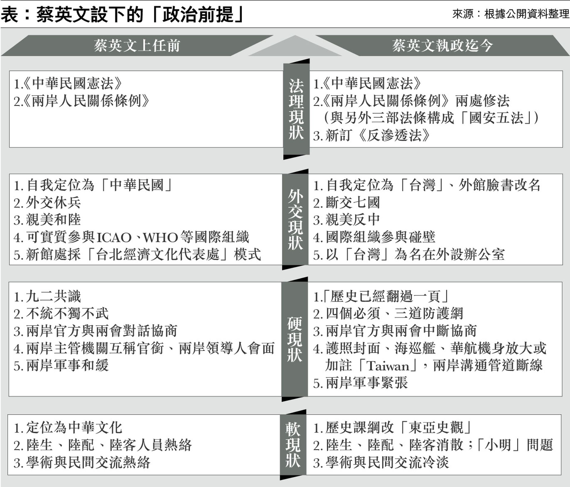 多维tw 前提要不要 两岸对话停摆谁之过 多维新闻 台湾